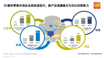 王吉偉 消費升級 互聯(lián)網(wǎng)手機下半場,誰踏準了節(jié)拍 科技先生